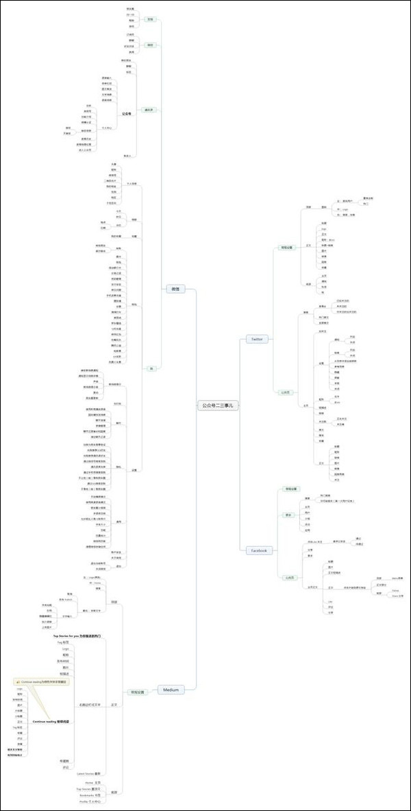 如果让你重新设计微信订阅号,你会如何做呢?