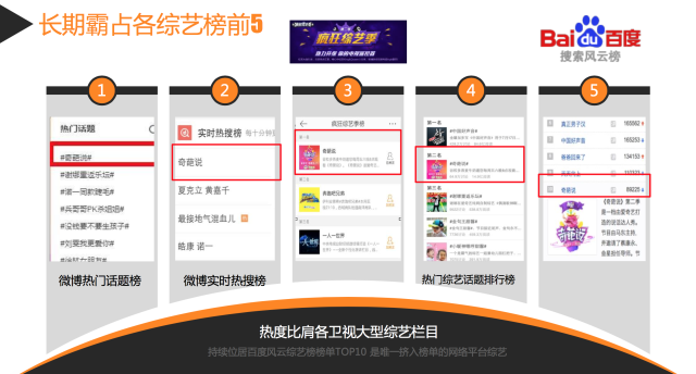 《奇葩说》 90后的商业逻辑到底赢在何处