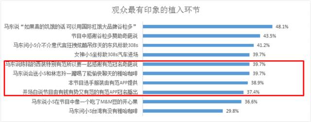 《奇葩说》 90后的商业逻辑到底赢在何处