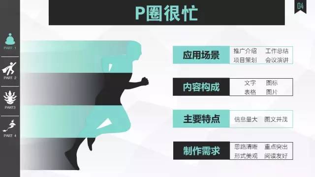 值得收藏的走心实用版PPT——菜鸟进阶版