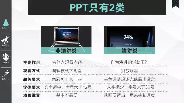值得收藏的走心实用版PPT——菜鸟进阶版