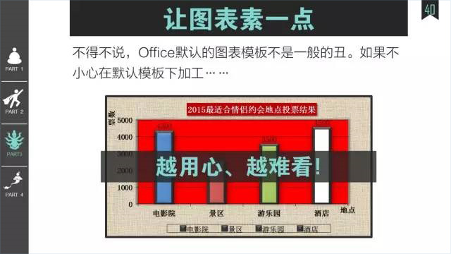 值得收藏的走心实用版PPT——菜鸟进阶版