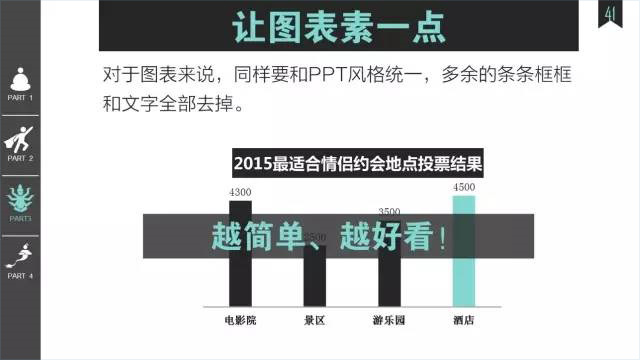 值得收藏的走心实用版PPT——菜鸟进阶版