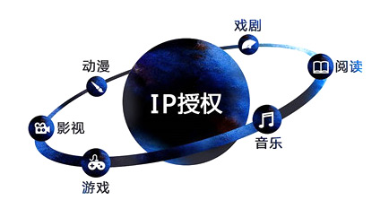 文章频道 - IP热潮和广告人有什么关系？打造IP的8种方式【成功案例】