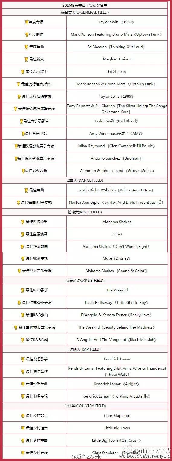 世界情歌词好文案,就要像Taylor Swift前任足够多,不服来辩!