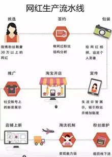 揭秘网红背后:赚钱赚得让人害怕!_文章_数字媒