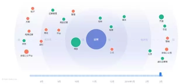 這些SEO網站優化技巧,讓運營事半功倍 這些SEO網站優化技巧,讓運營事半功倍