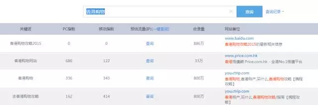 這些SEO網站優化技巧,讓運營事半功倍 這些SEO網站優化技巧,讓運營事半功倍
