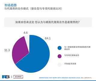 胜三这份报告说:在中国,广告公司最大的挑战是
