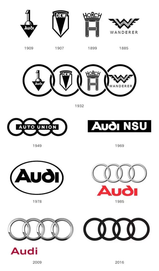 汽车logo的扁平化不止奥迪,还有宝马旗下的mini.