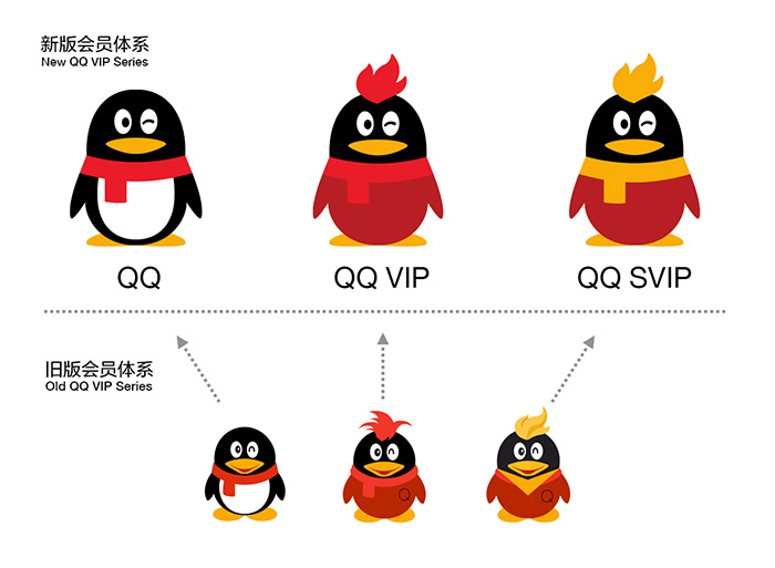 【1999-2016】qq品牌蜕变,我们的青春里都有一只叫qq的企鹅