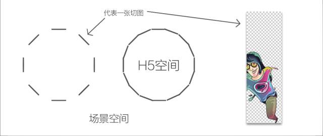 H5空间原理的示意图