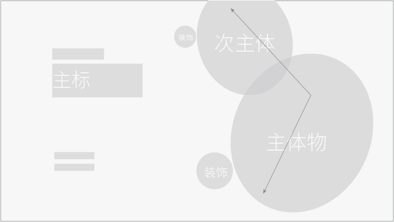 韩国电商广告设计构图