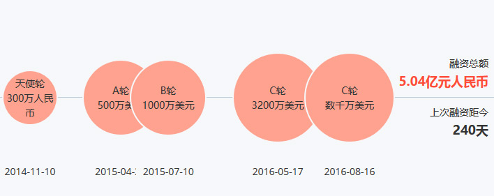 说品牌:2年多破8000万用户,Keep 成为行业第一的奥秘是什么 说品牌:2年多破8000万用户,Keep 成为行业第一的奥秘是什么