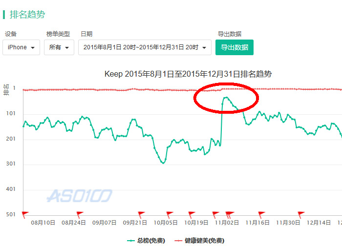 说品牌:2年多破8000万用户,Keep 成为行业第一的奥秘是什么 说品牌:2年多破8000万用户,Keep 成为行业第一的奥秘是什么
