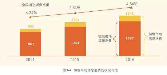 人口拉动消费_拉动内需促进消费