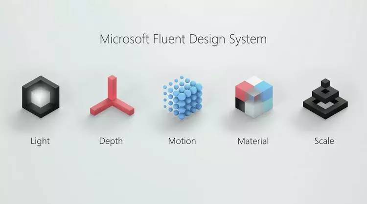 微软发布一套新设计语言，将来无论什么操作都可能用到
