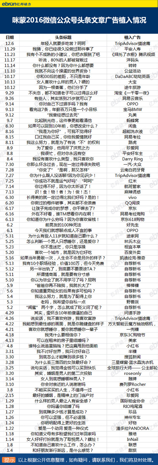 咪蒙靠卖广告赚5000万，来看看都是谁出的钱