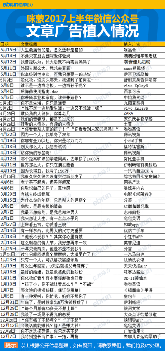 咪蒙靠卖广告赚5000万，来看看都是谁出的钱