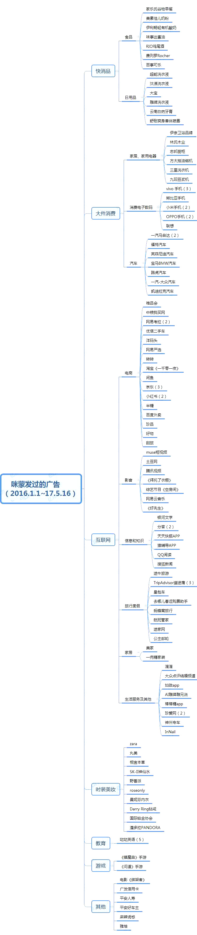 咪蒙靠卖广告赚5000万，到底有哪些客户？谁出的钱？