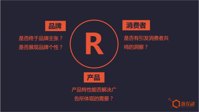 广告圈第二大终极谜题：什么样的广告才是有创意的？