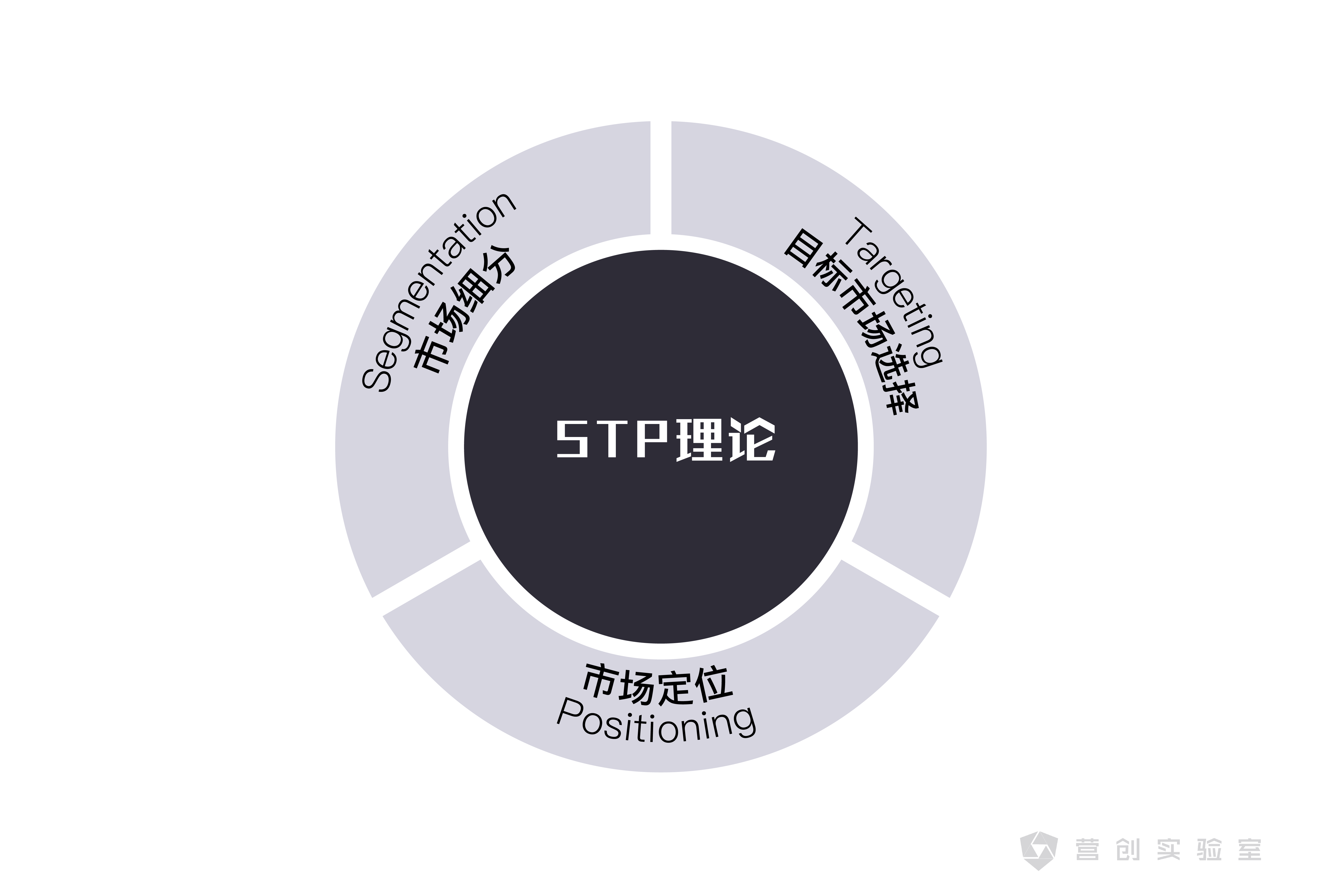 品牌生存逻辑:没有所谓"传统"的行业,只有信息时代需要的品牌 数英