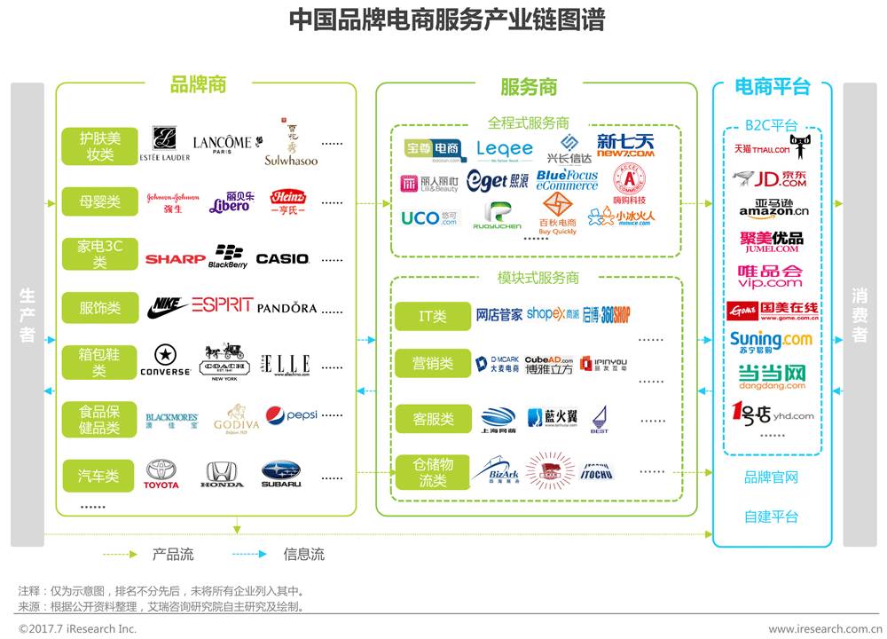 《中国品牌电商服务行业研究报告》出炉:趋势稳中向好