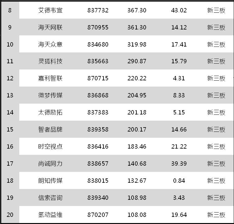 收入证明_传媒行业收入(3)