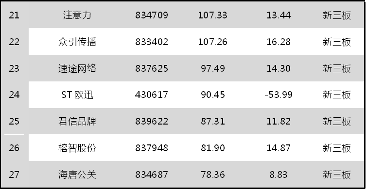 收入证明_传媒行业收入(2)