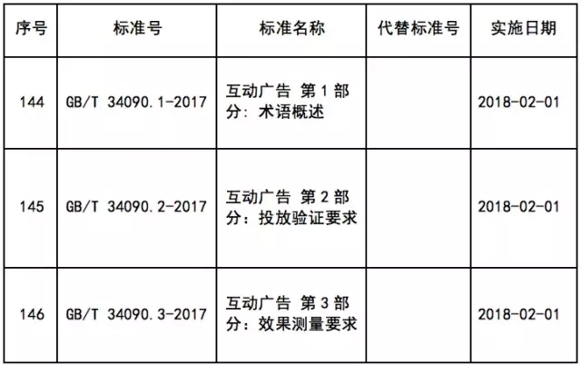 我国第一批广告国家标准诞生!明年2月1日正式生效 我国第一批广告国家标准诞生!明年2月1日正式生效