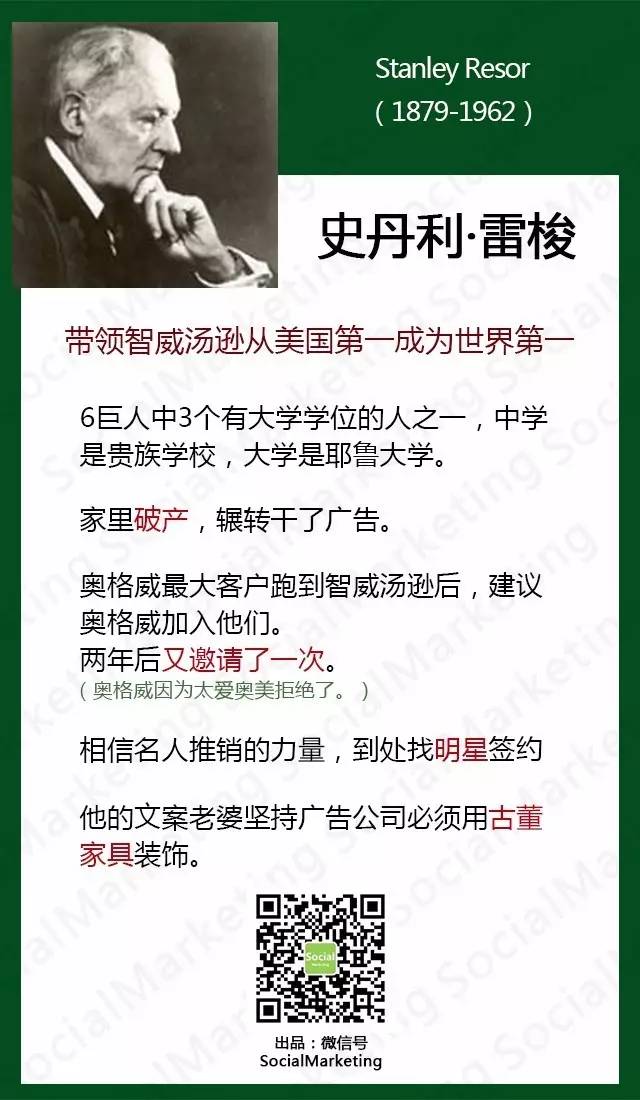 入驻"纽约广告名人堂"的人:三旗手,罗瑟·瑞夫斯,乔治·葛里宾.