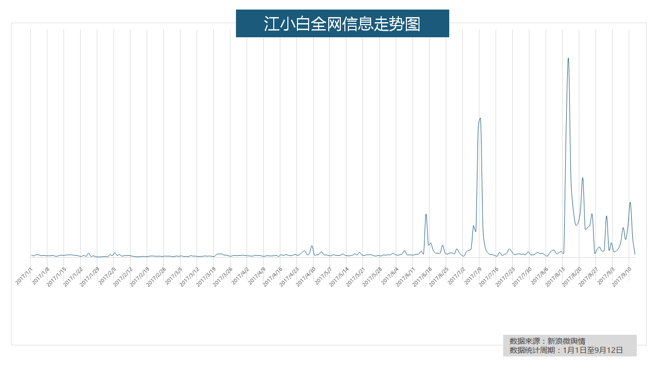 "网红白酒"养成记:江小白微博营销大起底