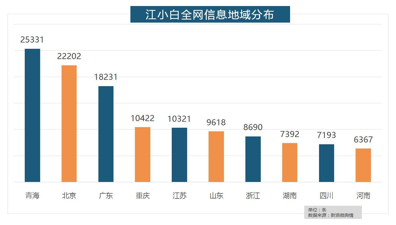 "网红白酒"养成记:江小白微博营销大起底