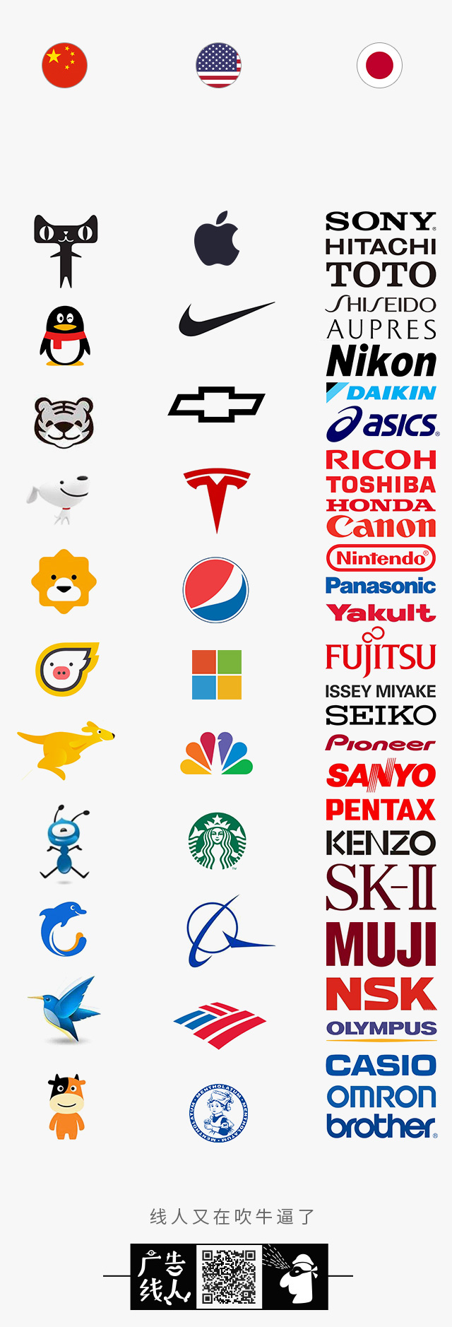 中国/美国/日本,这三个国家logo到底有什么区别?