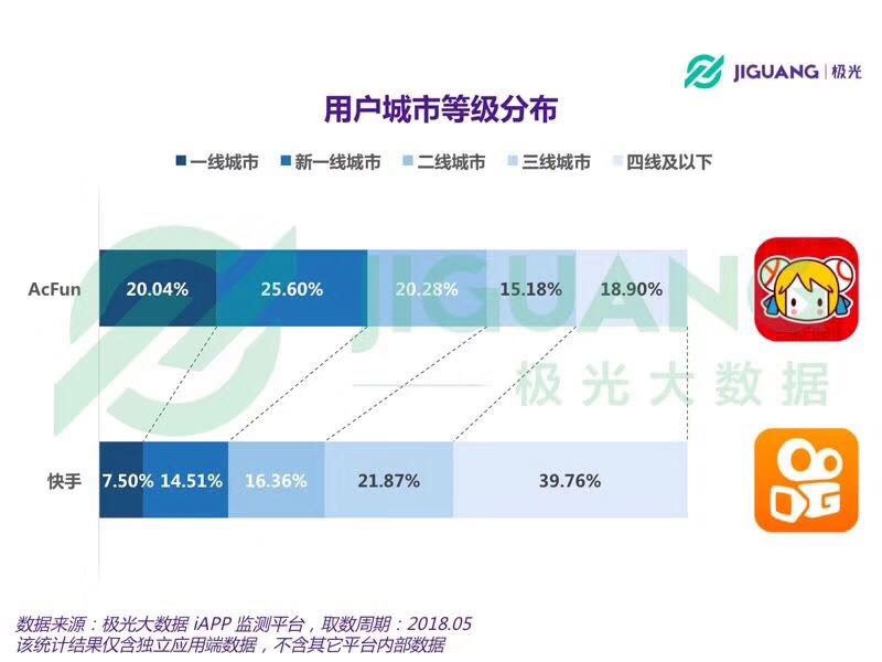 快手收购a站的策略剖析,为何应全面对决今日头条而非抖音?