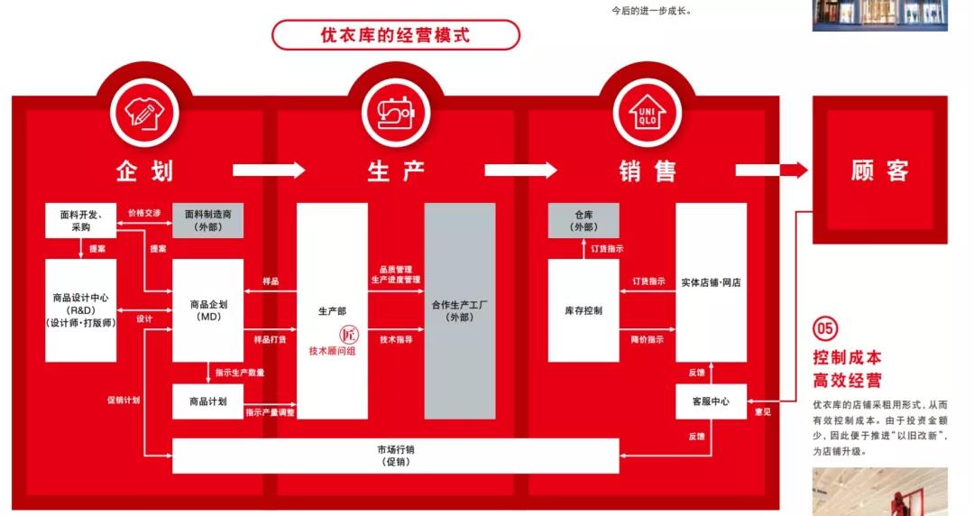 买了那么多优衣库你却依旧不知道的事情