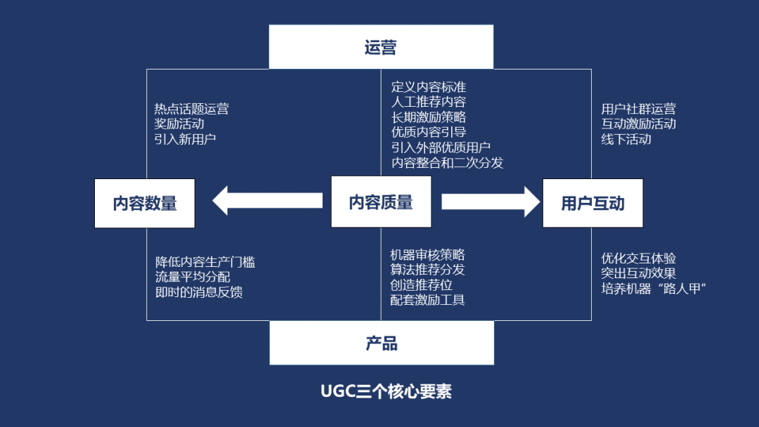 ugc提升用户粘性运营不好也白搭