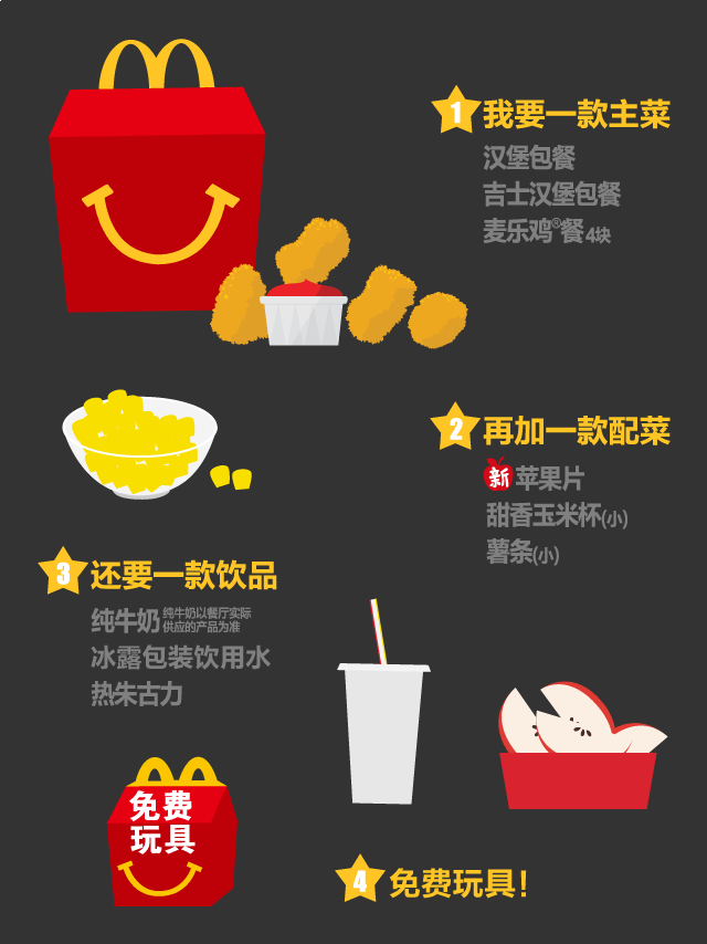 麦当劳的露天游乐场里藏着一份红色的happy