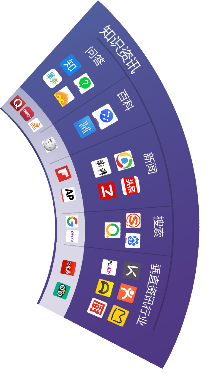 《2018年中国社会化媒体生态概览白皮书》