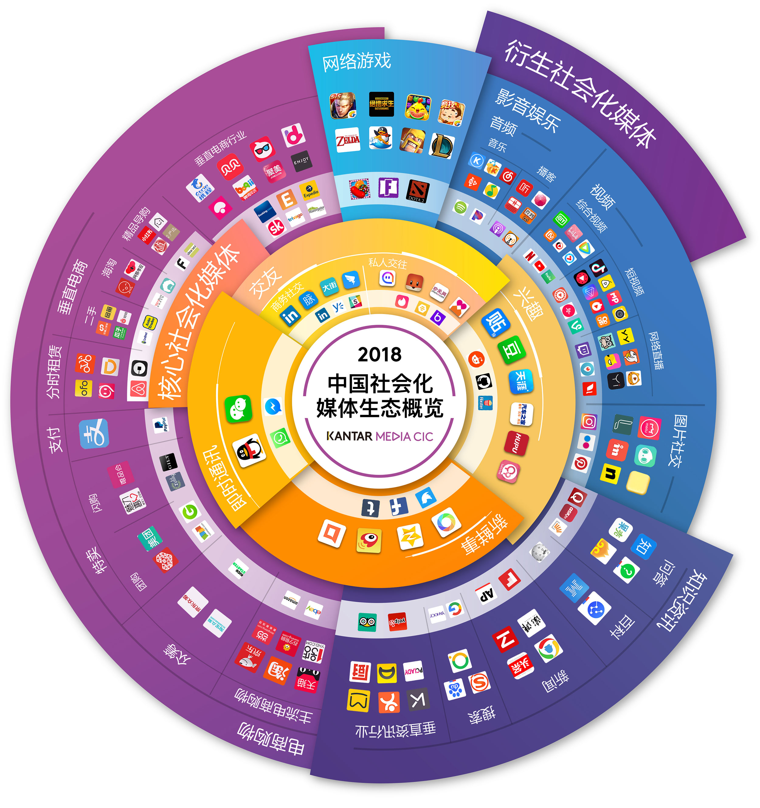 多个观点勾勒出了现阶段中国社会化媒体的核心特点,并为品牌营销提出