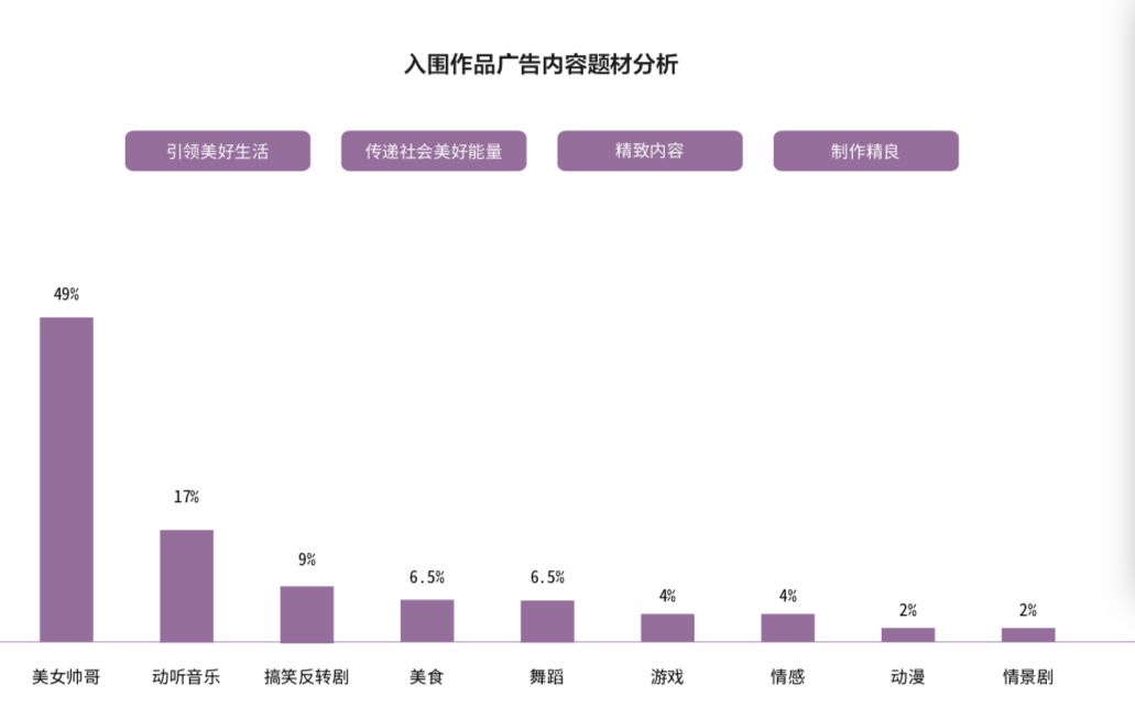 v官方了500个竖屏官方的真实数据,抖音视频首次广告楼草机图片