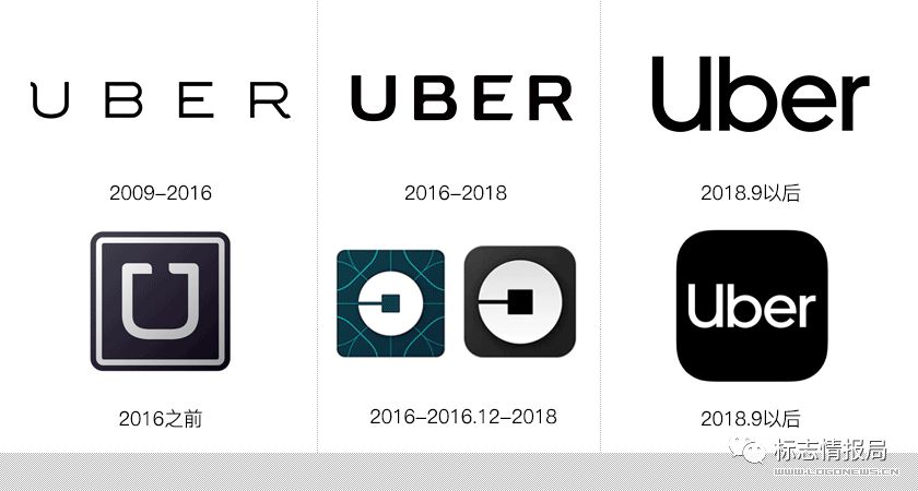 2016年初,uber重新设计了自己的品牌形象,由其ceo亲自操刀设计完成.