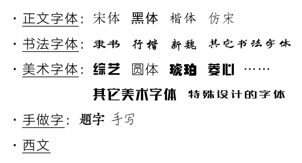 接着以每组文字的外框范围为标准,计算出每条街上各种字体的 面积比例