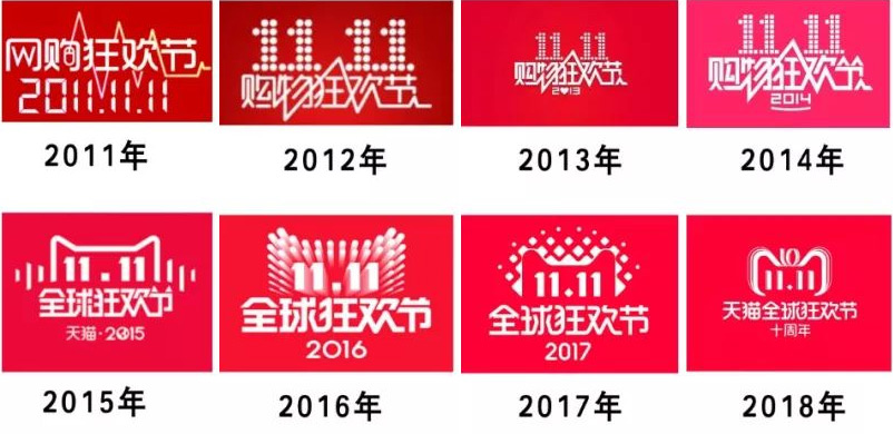 10年双11对比天猫和京东,我为什么觉得京东越来越没战斗力了