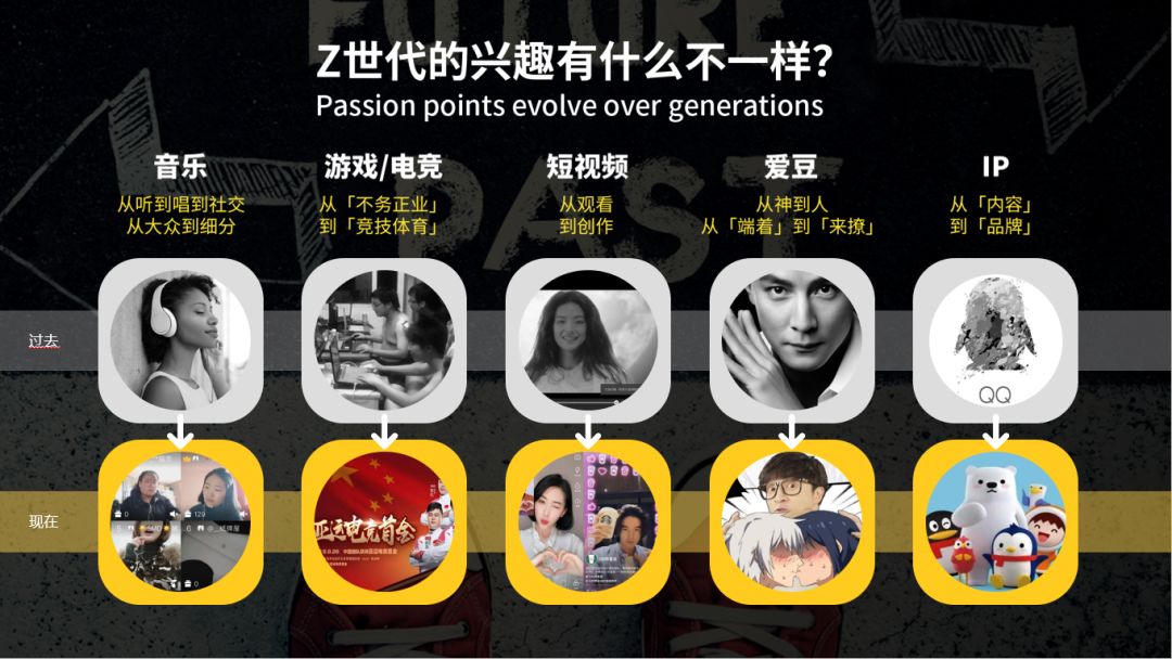 qq广告重磅发布《z世代消费力白皮书》从兴趣入手 , z世代不难懂 !