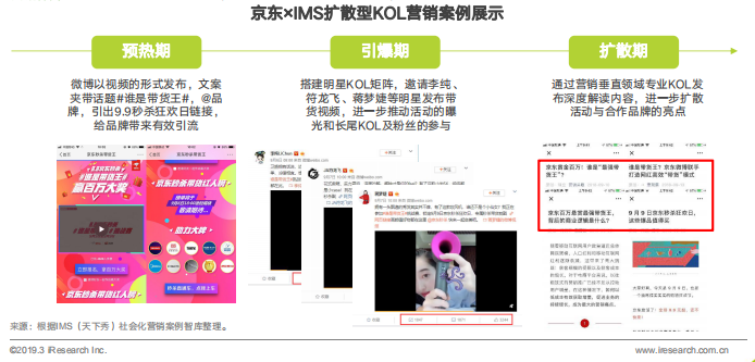 艾瑞咨询联合ims发布《中国kol营销策略白皮书》