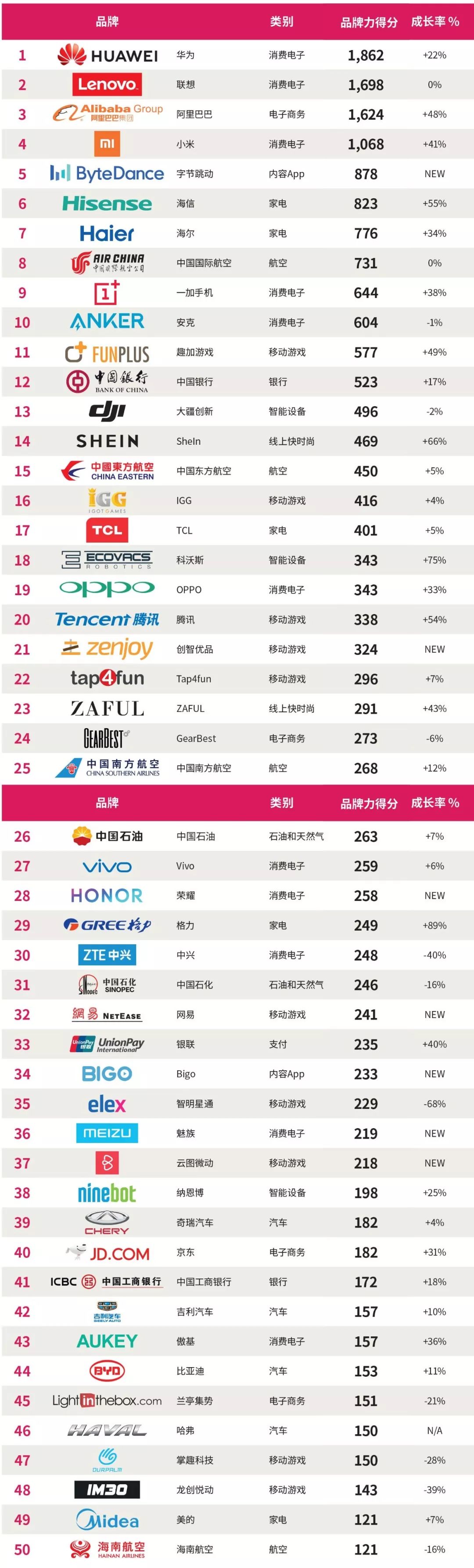 2019年中国出海品牌50强