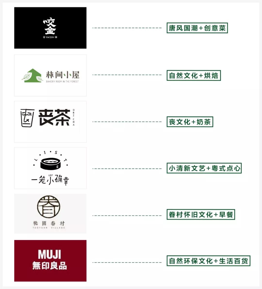 如何才能像乐乐茶喜茶一样成为硬核网红