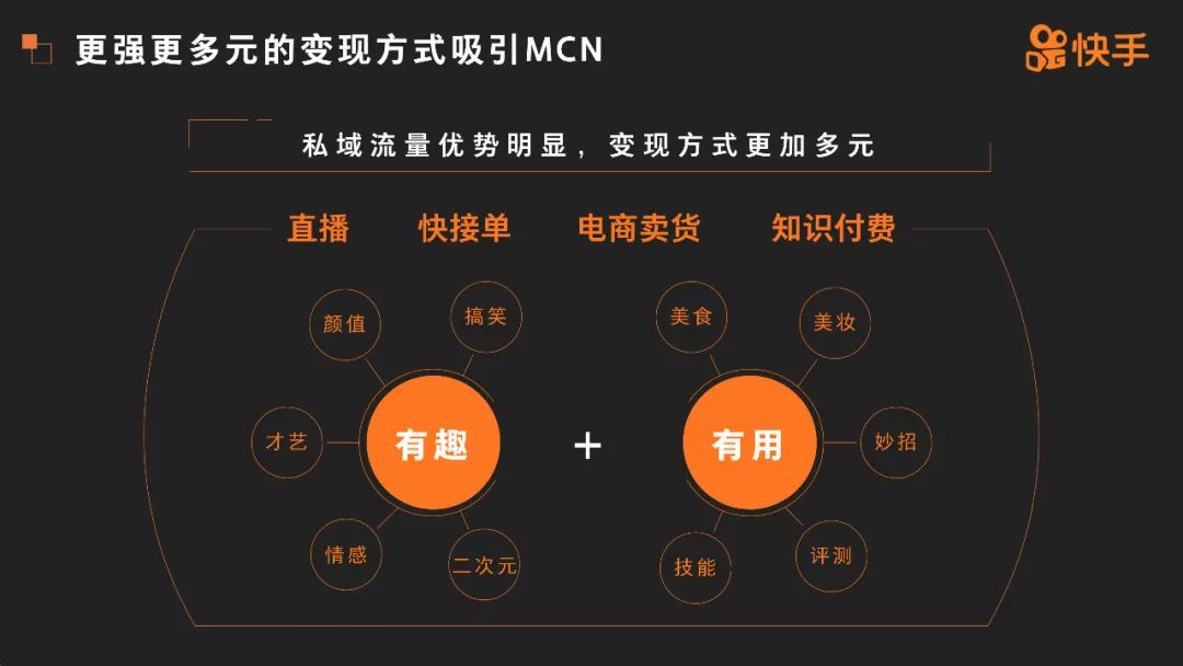 2019快手mcn发展报告去年底以来播放量超2000亿