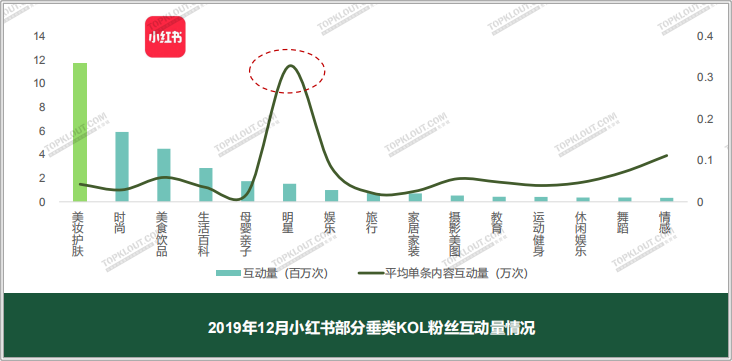 四大平台粉丝价值报告教你如何做好双微一抖小红书